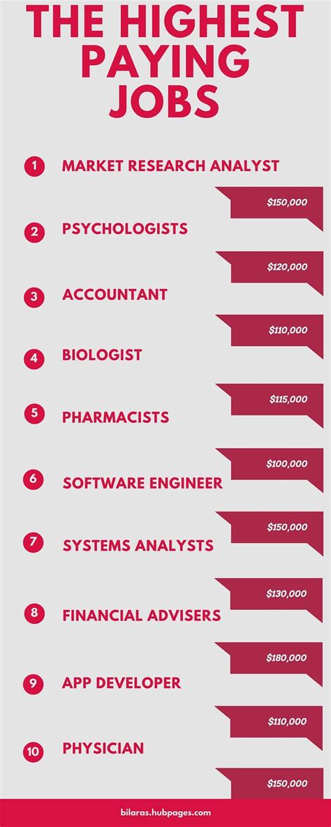 igg jobs|most exciting careers.